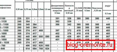 Stroški čiščenja priljubljenih blagovnih znamk