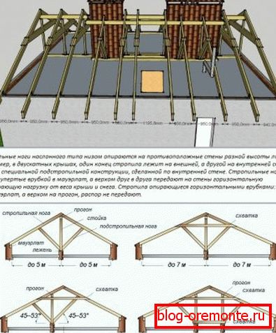 Rafters rafters
