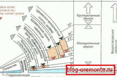 Optimalni kot naklona za kovinske ploščice