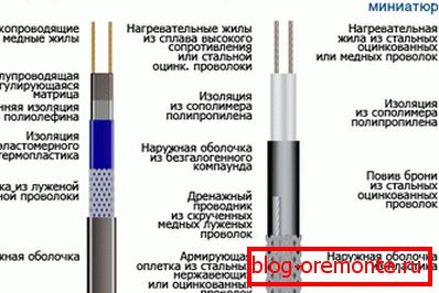 Vrste kablov
