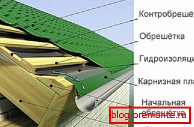 Naprava обрешетки