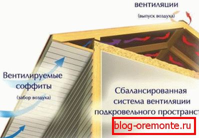 Shema normalne kroženja zraka