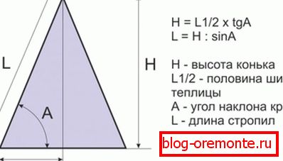 Izračun višine grebena