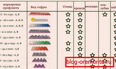 Namen in obseg uporabe priljubljenih strokovnih blagovnih znamk
