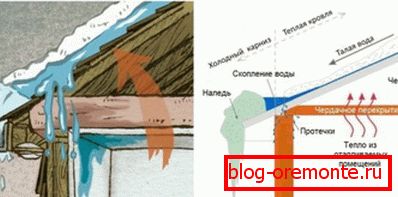 Pojav puščanja zaradi ledu