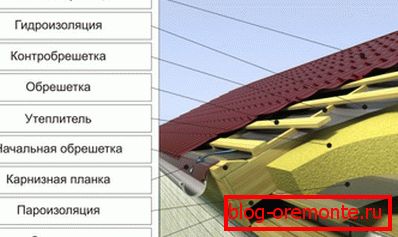 Sestava strešne pite pod kovino