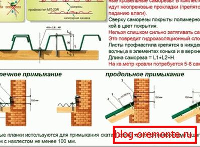 Profesionalna pravila za pritrjevanje listov