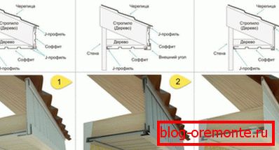 Tehnologija horizontalno tamponiranje