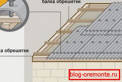 Vzorec polaganja listov