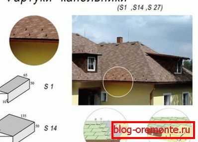 Mesto namestitve za kapljice