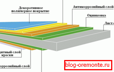 Struktura strokovnega lista