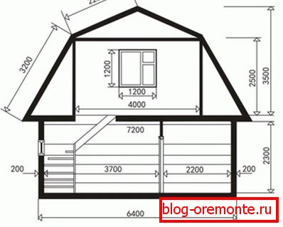 Kako zgraditi mansardno streho to storite sami - namestitev
