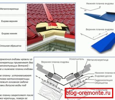 Končne plošče za kovinske ploščice
