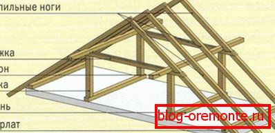 Device truss sistem