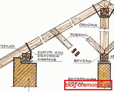 Vertikalni sistem škarij