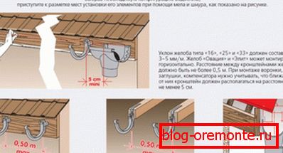 Pravila za postavitev nosilcev