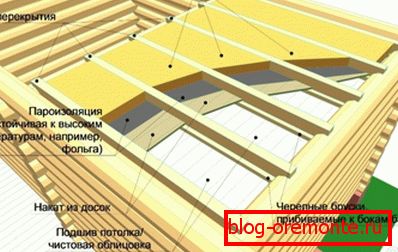 Ogrevane stropne kopeli