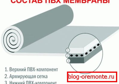 Sestava PVC membrane