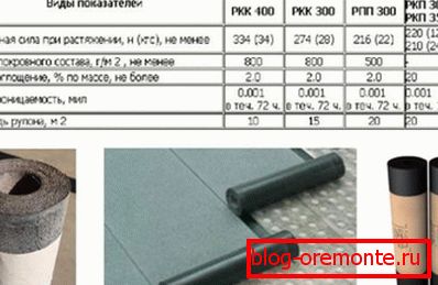Tehnične značilnosti bituminoznih materialov