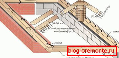 Načini montiranja plošče