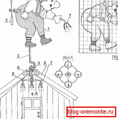 Risba in shema izdelave vetrobranskega stekla s propelerjem v obliki risanega junaka
