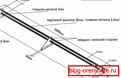 Diagram cevnega rezalnika snega