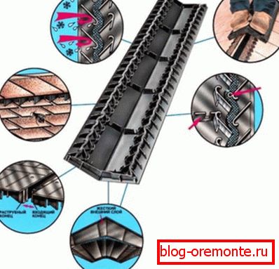 Reržni aerator