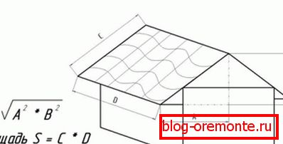 Določitev območja dvojne strehe