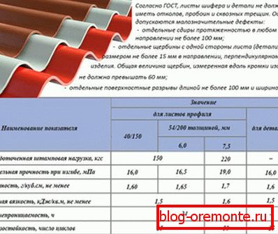 GOST za strešne izdelke iz azbestnega cementa