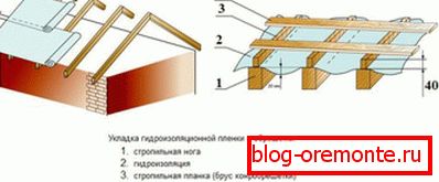 Hidroizolacijska naprava