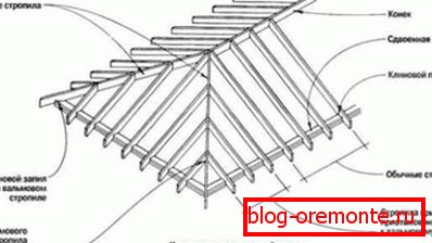 Gradbeni trnov sistem