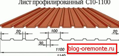 Dimenzije pločevine