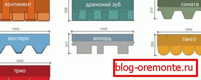 Oblika pljuva