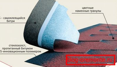 Tehnologija centrifugiranja