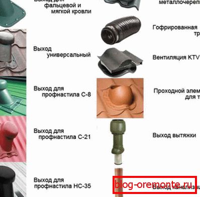 Različne vrste ventilatorjev