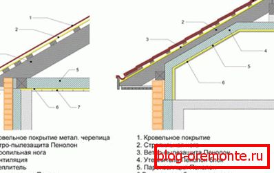Kraj vgradnje parne zapore v toplo in hladno streho strešne torte