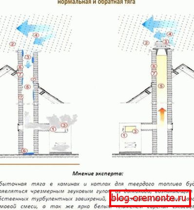 Slabost zaradi vremenskih razmer