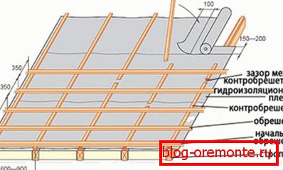 Diagram zabojnikov naprave