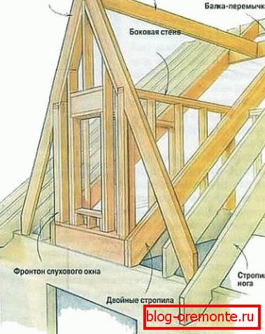 Dormer okvir