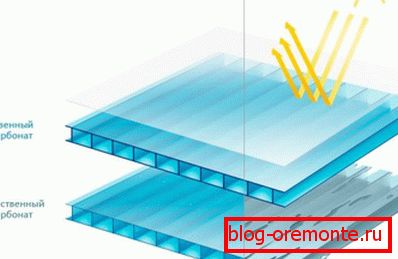 UV-svetlobni učinek