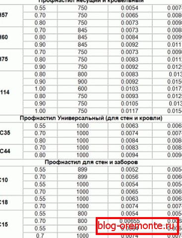 Primerjava teže strokovnih listov različnih blagovnih znamk