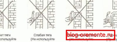 Preverite potiskano svečo