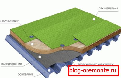Membranska streha