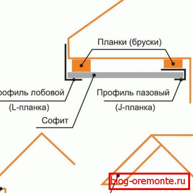 Vrste previsov