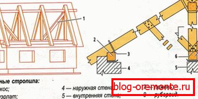 Suspendirani sistem škarij