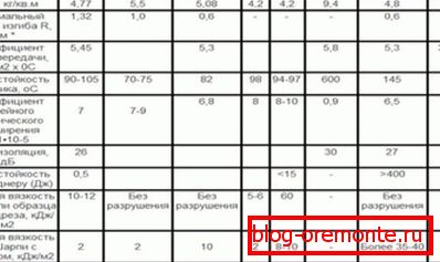 Primerjava z analogi