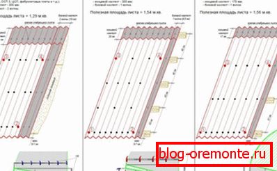Shema posteljnine ondula