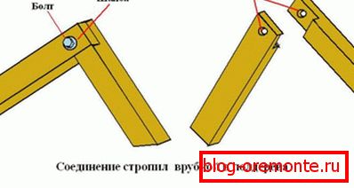 Tehnologija vgradnje grebena v pol dreves