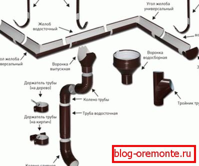 Komponente za montažo kovinskih drenaž