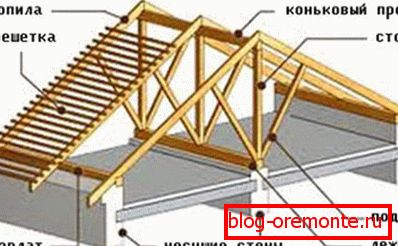 Dvostranski strešni sistem